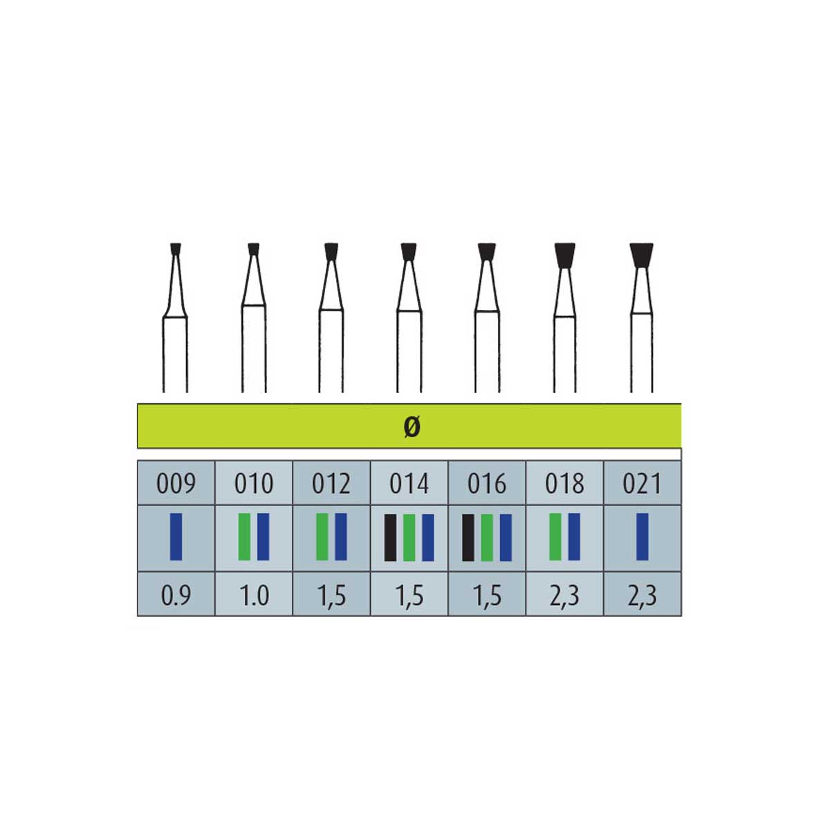  فرز الماسی مدل مخروطی معکوس توربین 5 عددی Dental Diamond Burs 805 برند Jota