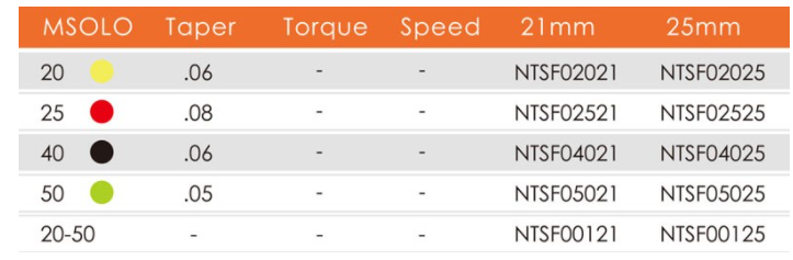 فایل روتاری IMD NITI MSolo Rotary File - فایل روتاری 6 عددی IMD - فایل روتاری برند IMD - خرید و قیمت فایل روتاری - تهران دنت - دندانت