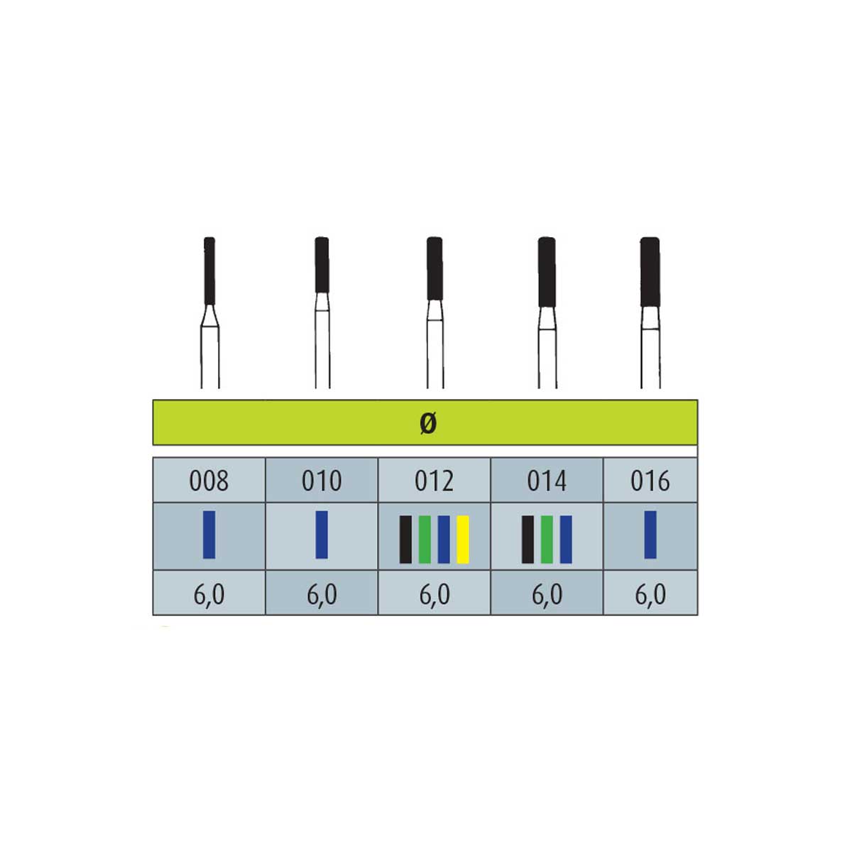 فرز الماسی مدل استوانه ای ته صاف توربین 5 عددی Dental Diamond Burs 841 برند Jota